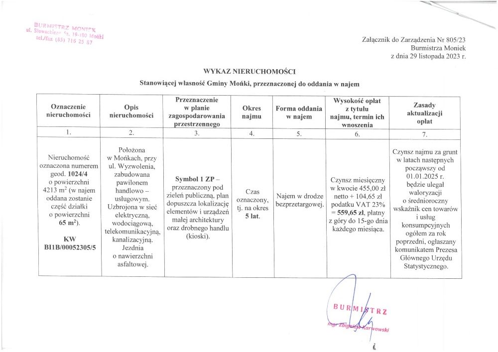 Wykaz nieruchomości stanowiącej własność Gminy Mońki